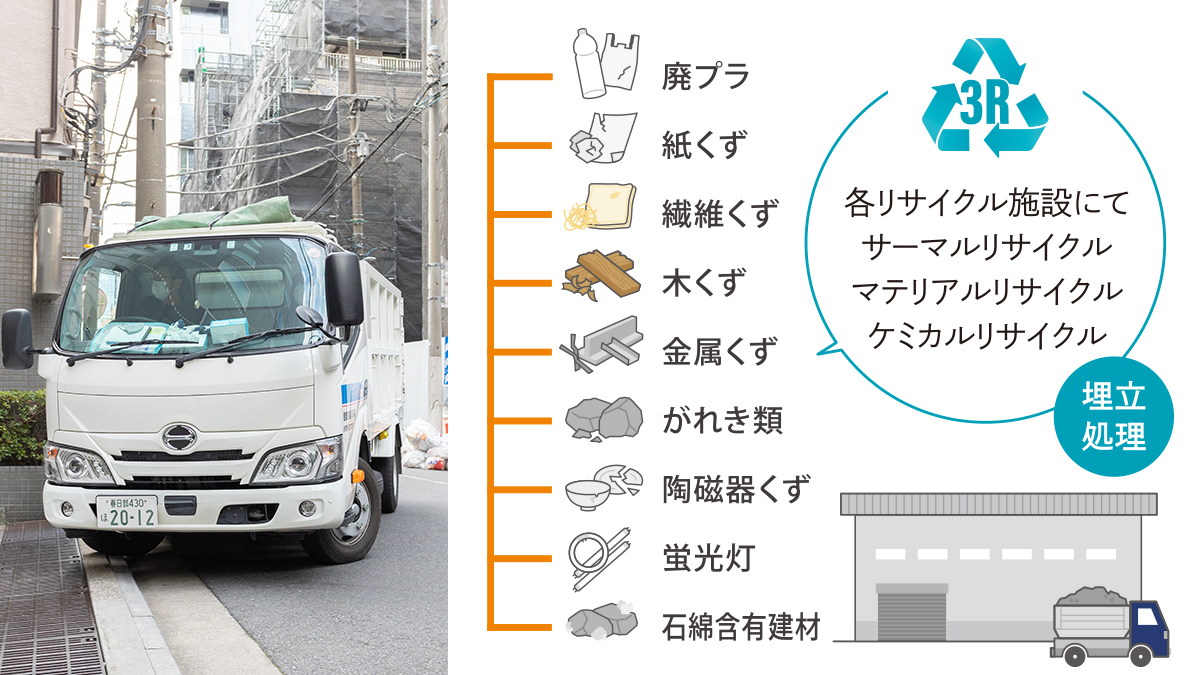 産業廃棄物の分別表