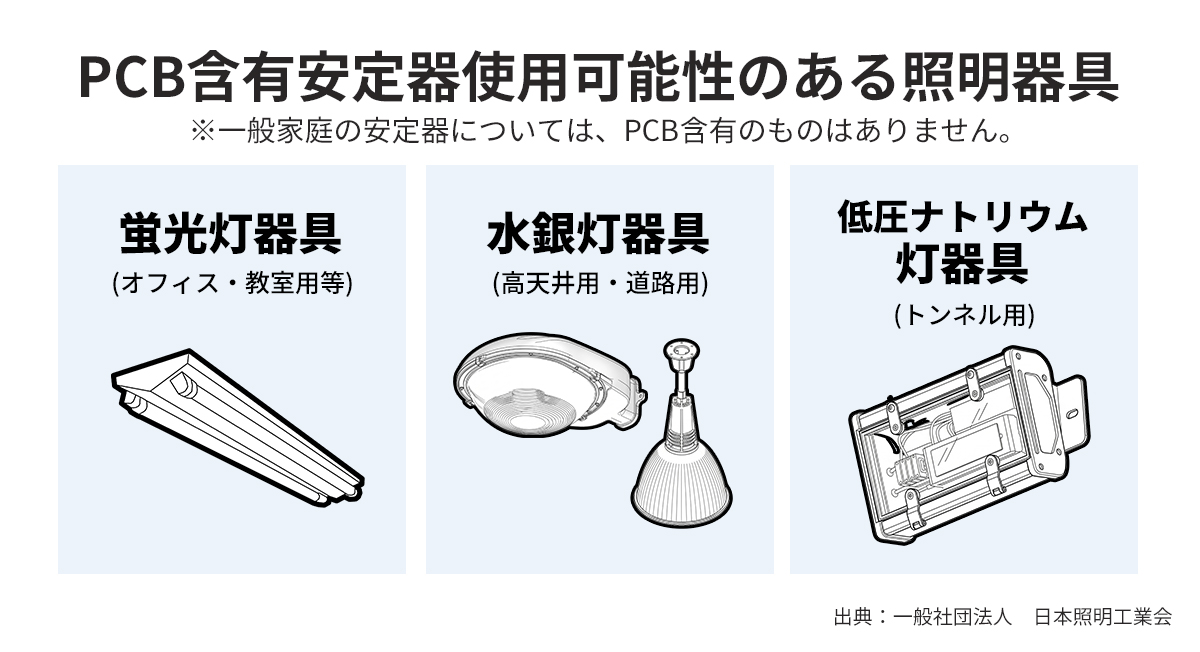 要注意！古い照明設備に潜む「PCB」の危険性