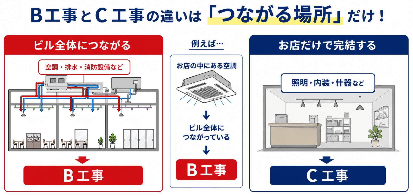 埼玉の原状回復では「BとCの境界線」がトラブルの元